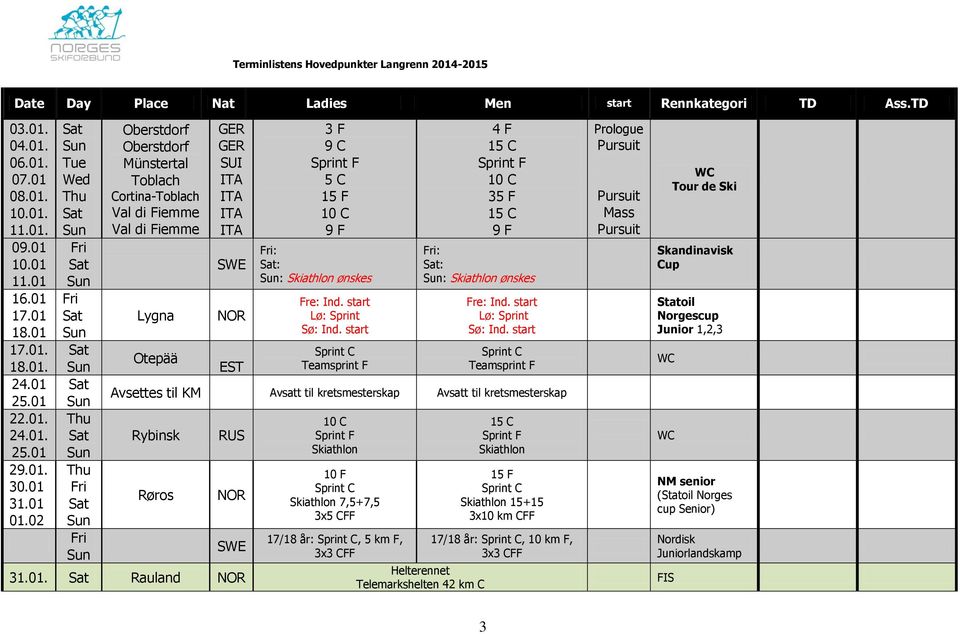 start Lø: Sprint Sø: Ind. start Teamsprint F 4 F 35 F 9 F : : : Skiathlon ønskes Fre: Ind. start Lø: Sprint Sø: Ind.