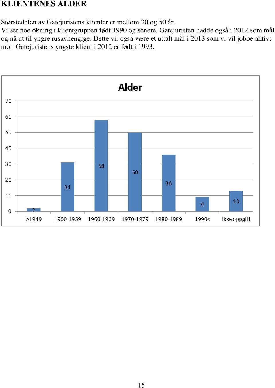 Gatejuristen hadde også i 2012 som mål og nå ut til yngre rusavhengige.