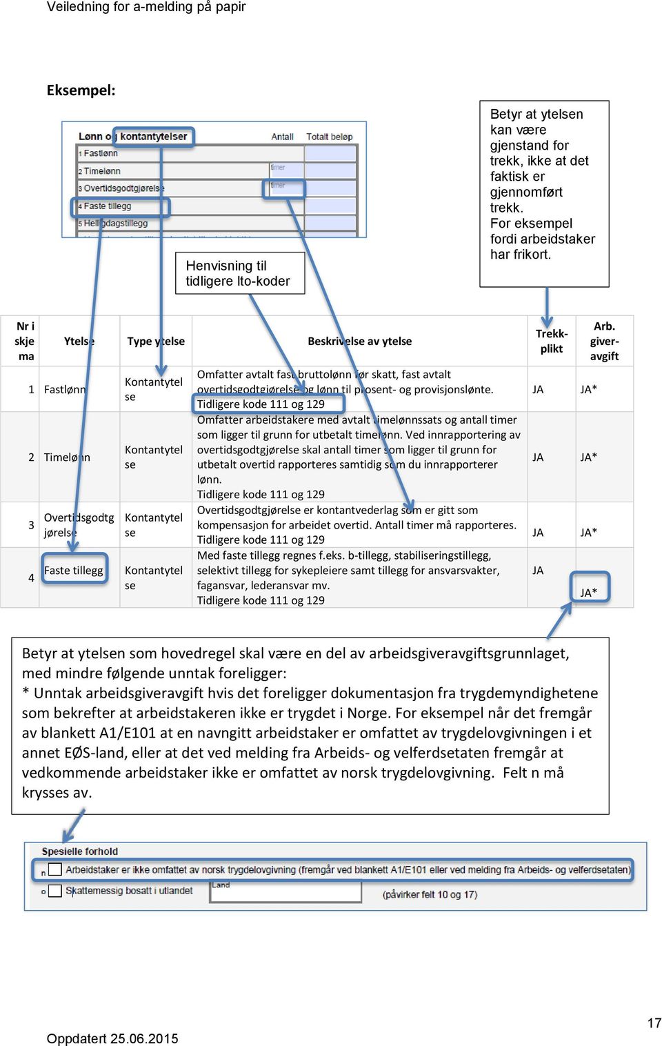 overtidsgodtgjørelse og lønn til prosent- og provisjonslønte. Tidligere kode 111 og 129 Omfatter arbeidstakere med avtalt timelønnssats og antall timer som ligger til grunn for utbetalt timelønn.