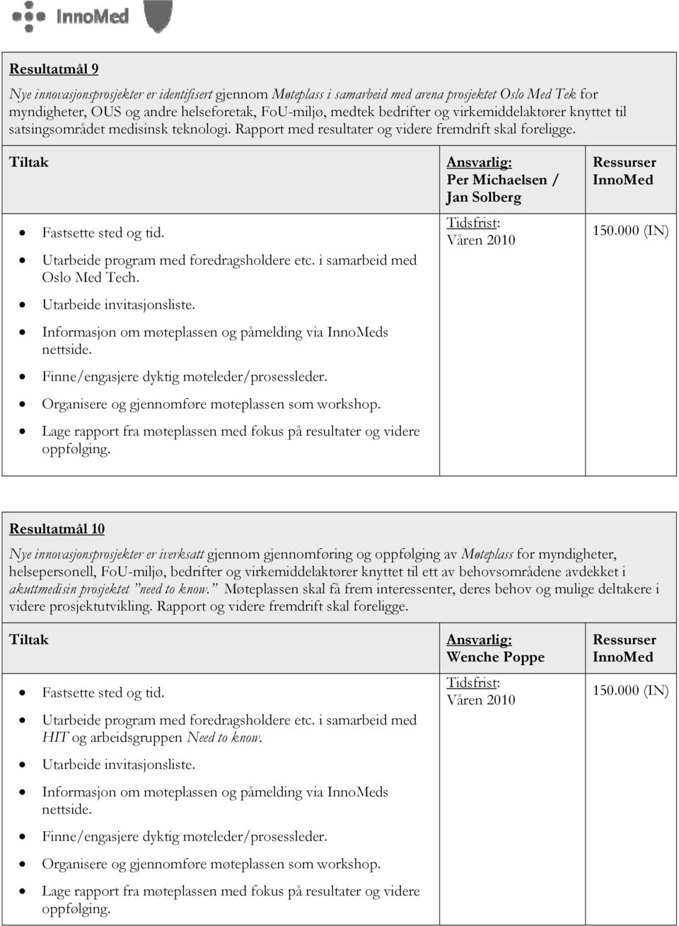 i samarbeid med Oslo Med Tech. Utarbeide invitasjonsliste. Informasjon om møteplassen og påmelding via s nettside. Finne/engasjere dyktig møteleder/prosessleder.