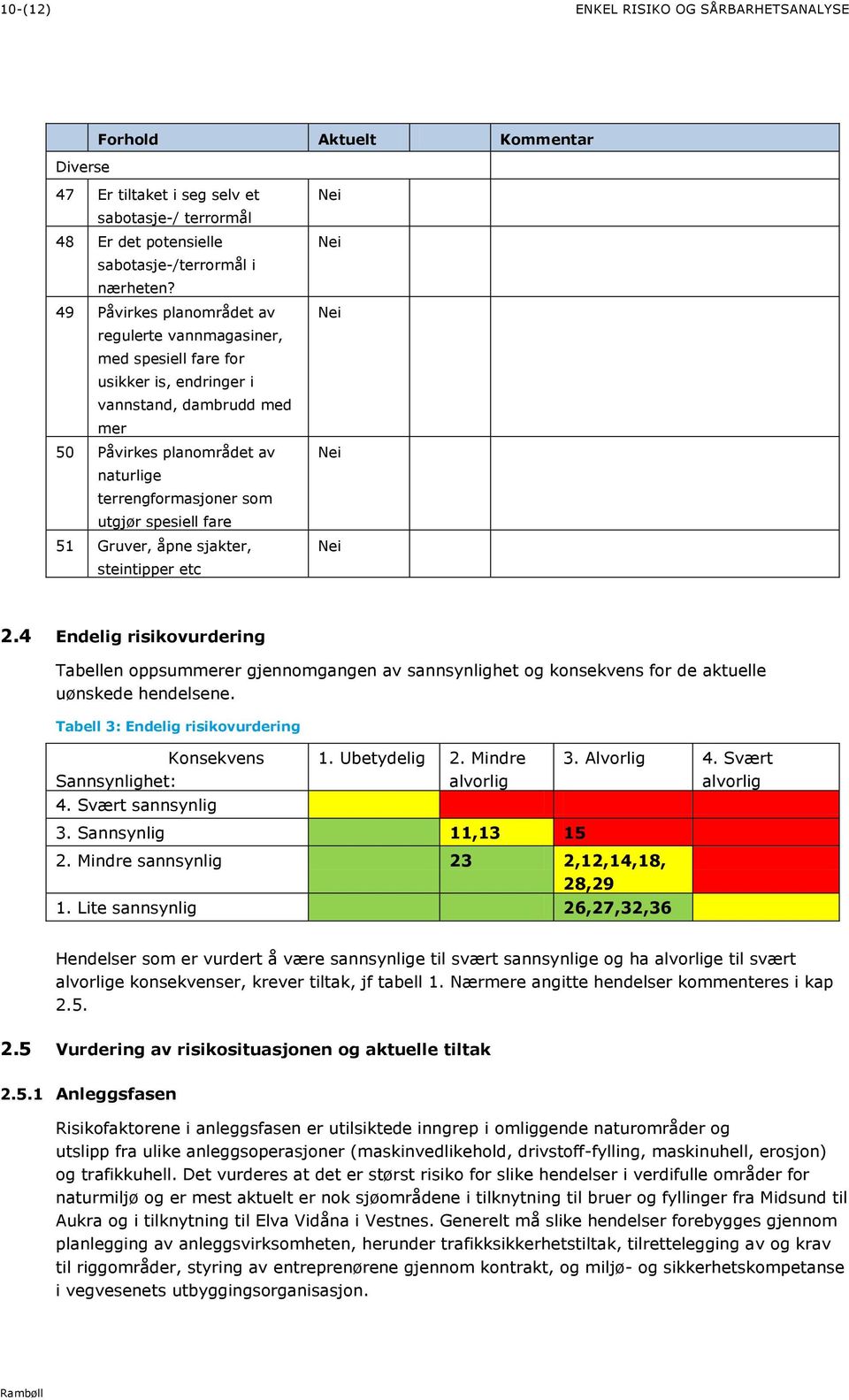 spesiell fare 51 Gruver, åpne sjakter, steintipper etc 2.4 Endelig risikovurdering Tabellen oppsummerer gjennomgangen av sannsynlighet og konsekvens for de aktuelle uønskede hendelsene.