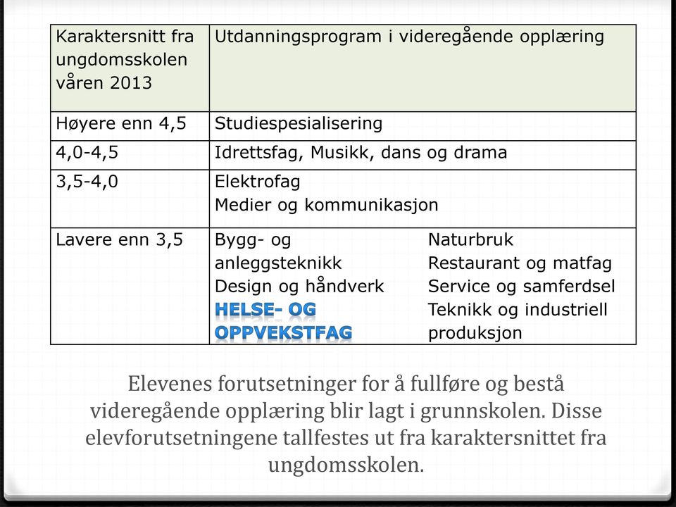 håndverk Naturbruk Restaurant og matfag Service og samferdsel Teknikk og industriell produksjon Elevenes forutsetninger for å