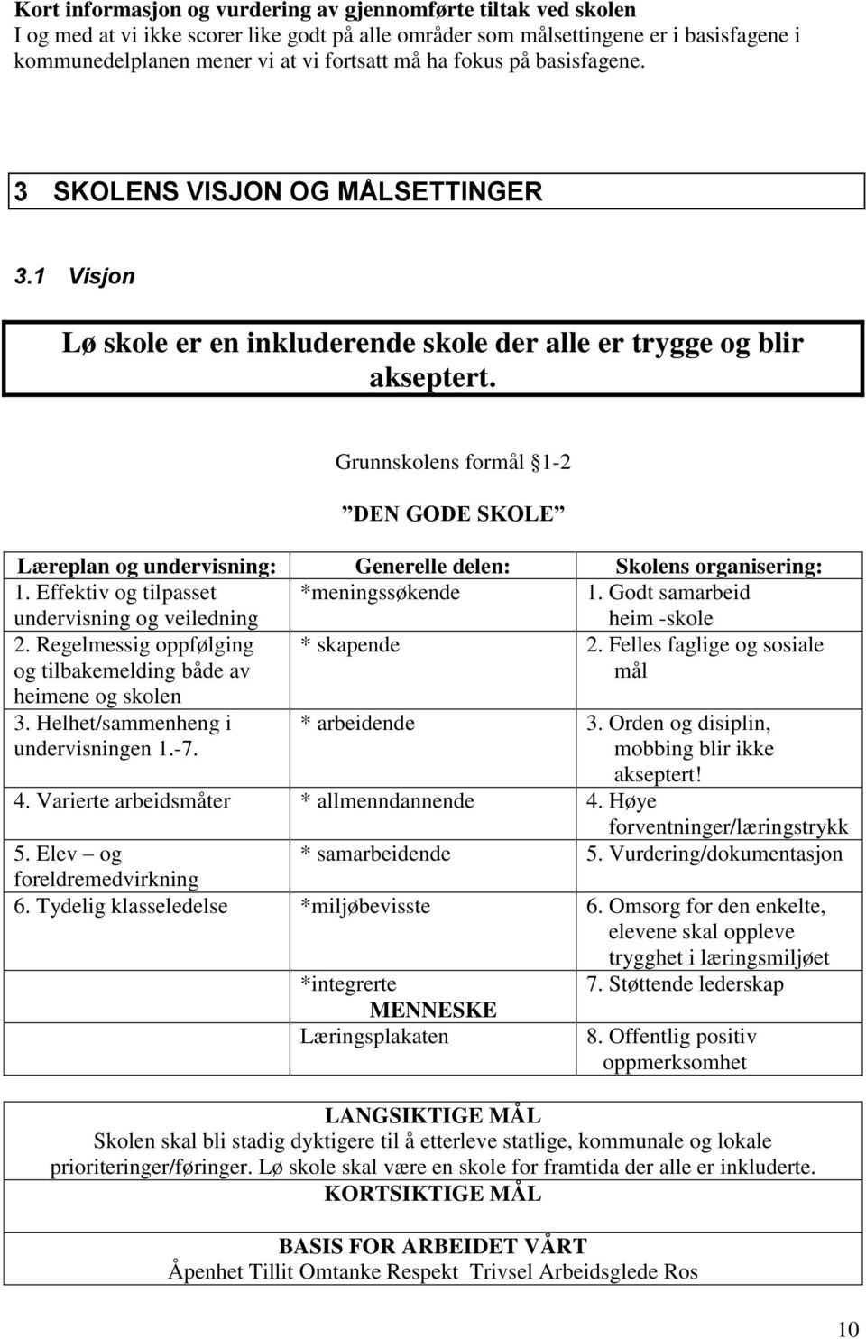 Grunnskolens formål 1-2 DEN GODE SKOLE Læreplan og undervisning: Generelle delen: Skolens organisering: 1. Effektiv og tilpasset undervisning og veiledning *meningssøkende 1.