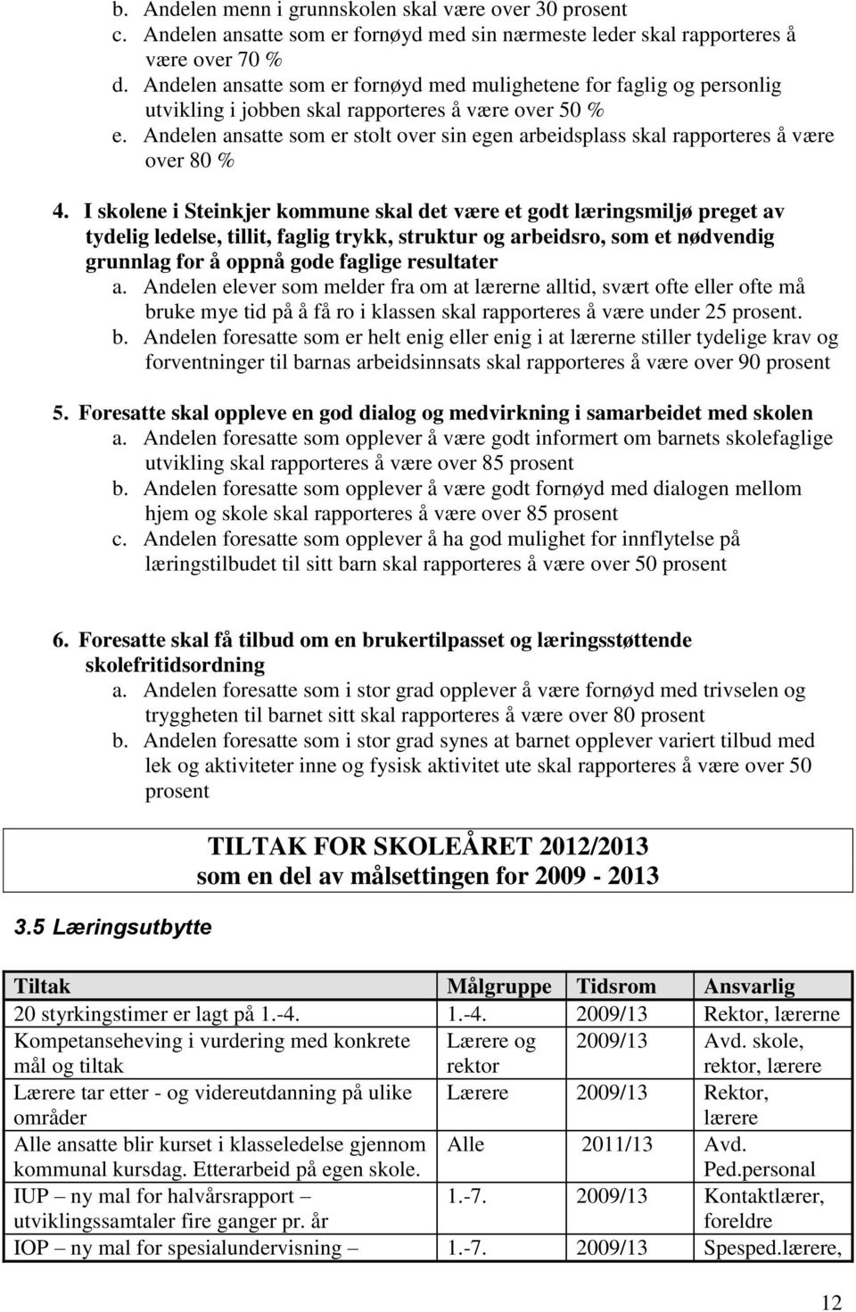 Andelen ansatte som er stolt over sin egen arbeidsplass skal rapporteres å være over 80 % 4.