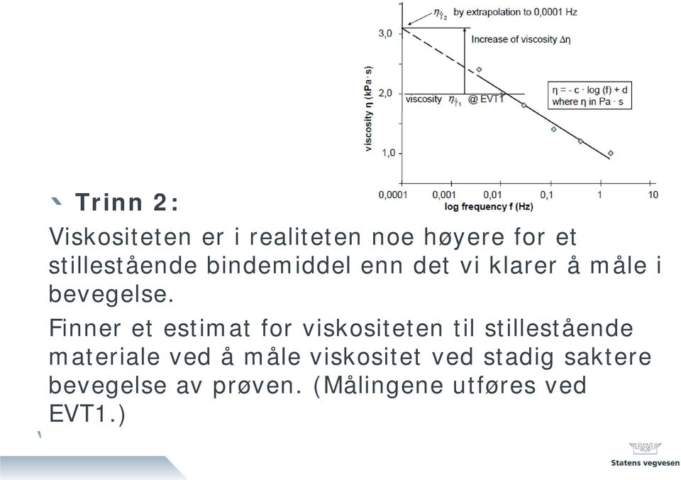 Finner et estimat for viskositeten til stillestående materiale ved å