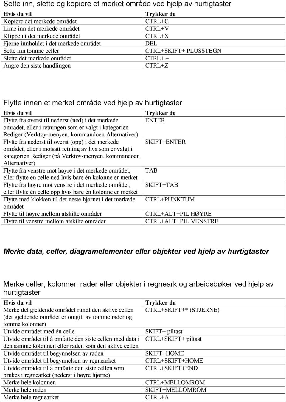 fra øverst til nederst (ned) i det merkede området, eller i retningen som er valgt i kategorien Rediger (Verktøy-menyen, kommandoen Alternativer) Flytte fra nederst til øverst (opp) i det merkede