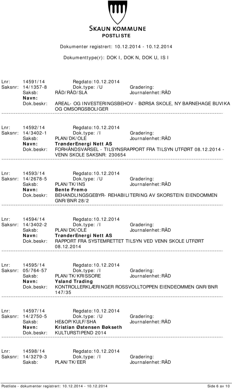 type: /I Gradering: Saksb: PLAN/DK/OLE Journalenhet:RÅD TrønderEnergi Nett AS FORHÅNDSVARSEL - TILSYNSRAPPORT FRA TILSYN UTFØRT 08.12.2014 - VENN SKOLE SAKSNR: 230654 Lnr: 14593/14 Regdato:10.12.2014 Saksnr: 14/2678-5 Dok.