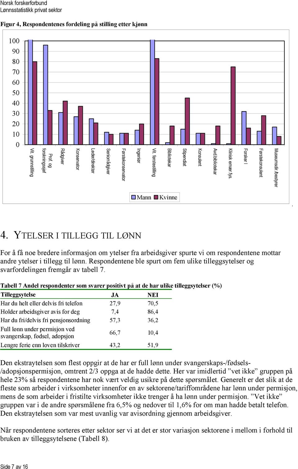 YTELSER I TILLEGG TIL LØNN For å få noe bredere informasjon om ytelser fra arbeidsgiver spurte vi om respondentene mottar andre ytelser i tillegg til lønn.