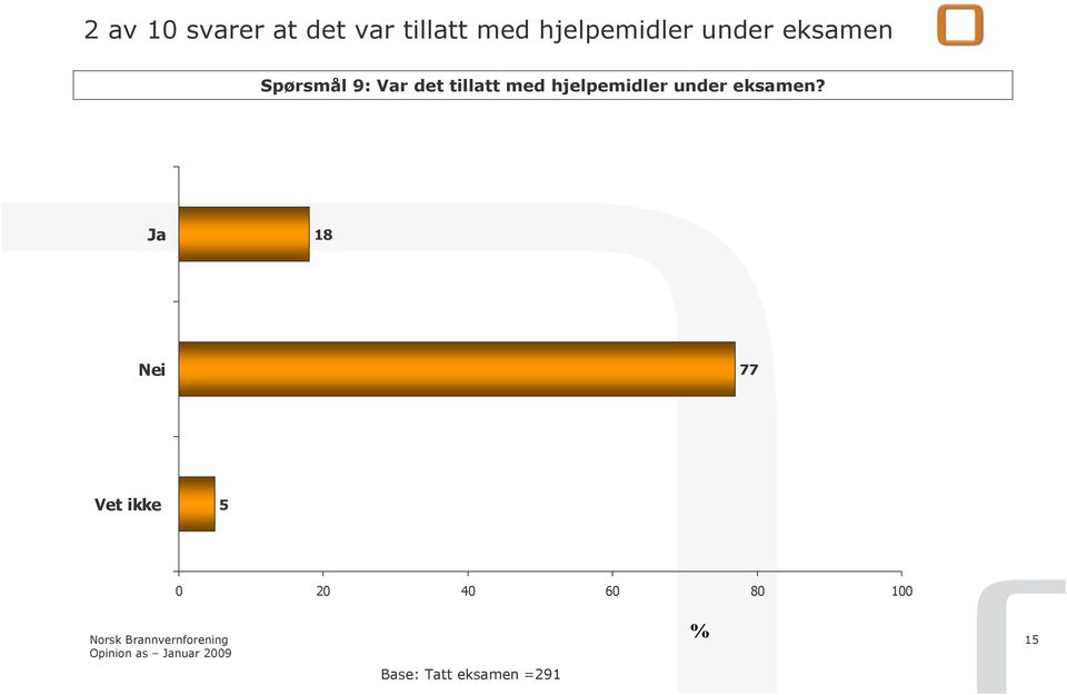 det tillatt med hjelpemidler under eksamen?