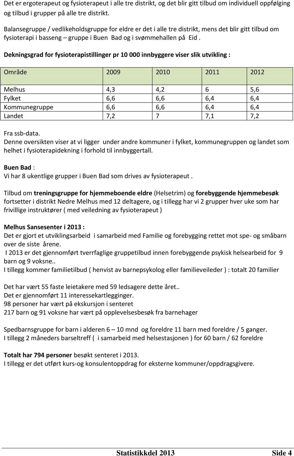 Dekningsgrad for fysioterapistillinger pr 10 000 innbyggere viser slik utvikling : Område 2009 2010 2011 2012 Melhus 4,3 4,2 6 5,6 Fylket 6,6 6,6 6,4 6,4 Kommunegruppe 6,6 6,6 6,4 6,4 Landet 7,2 7