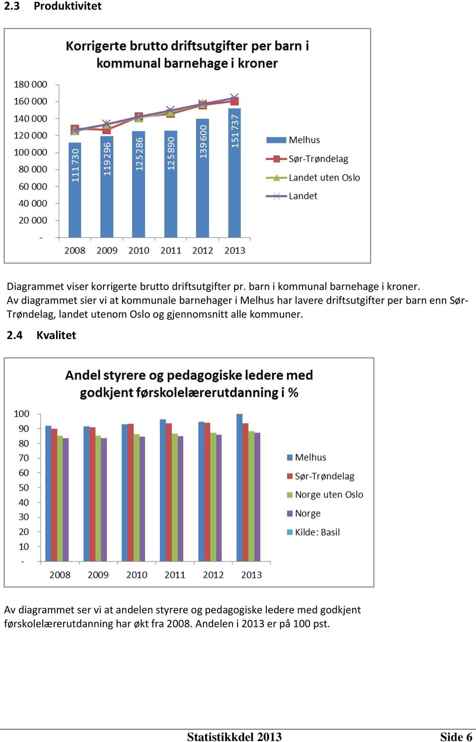 landet utenom Oslo og gjennomsnitt alle kommuner. 2.