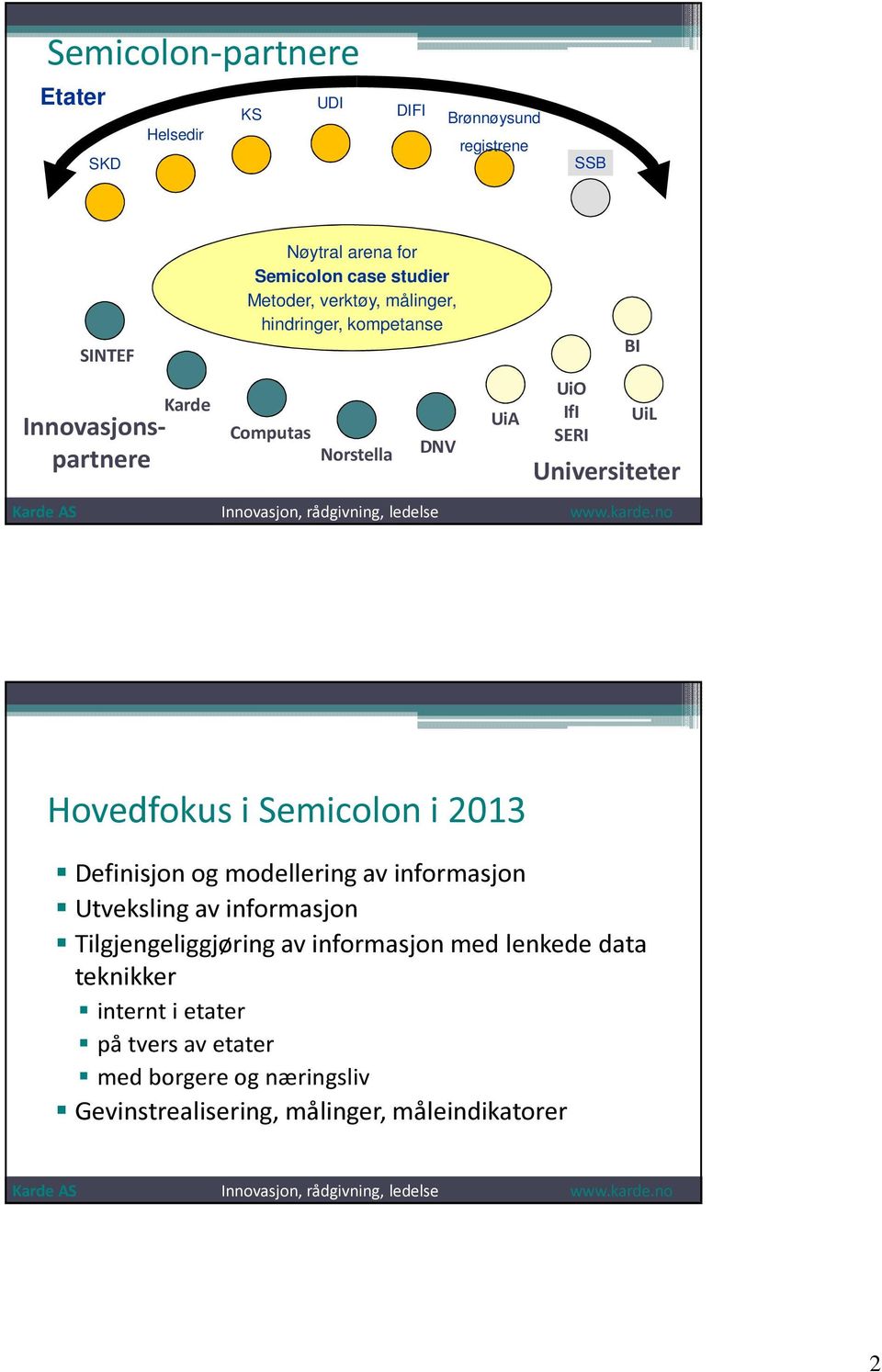 Universiteter Hovedfokus i Semicolon i 2013 Definisjon og modellering av informasjon Utveksling av informasjon Tilgjengeliggjøring