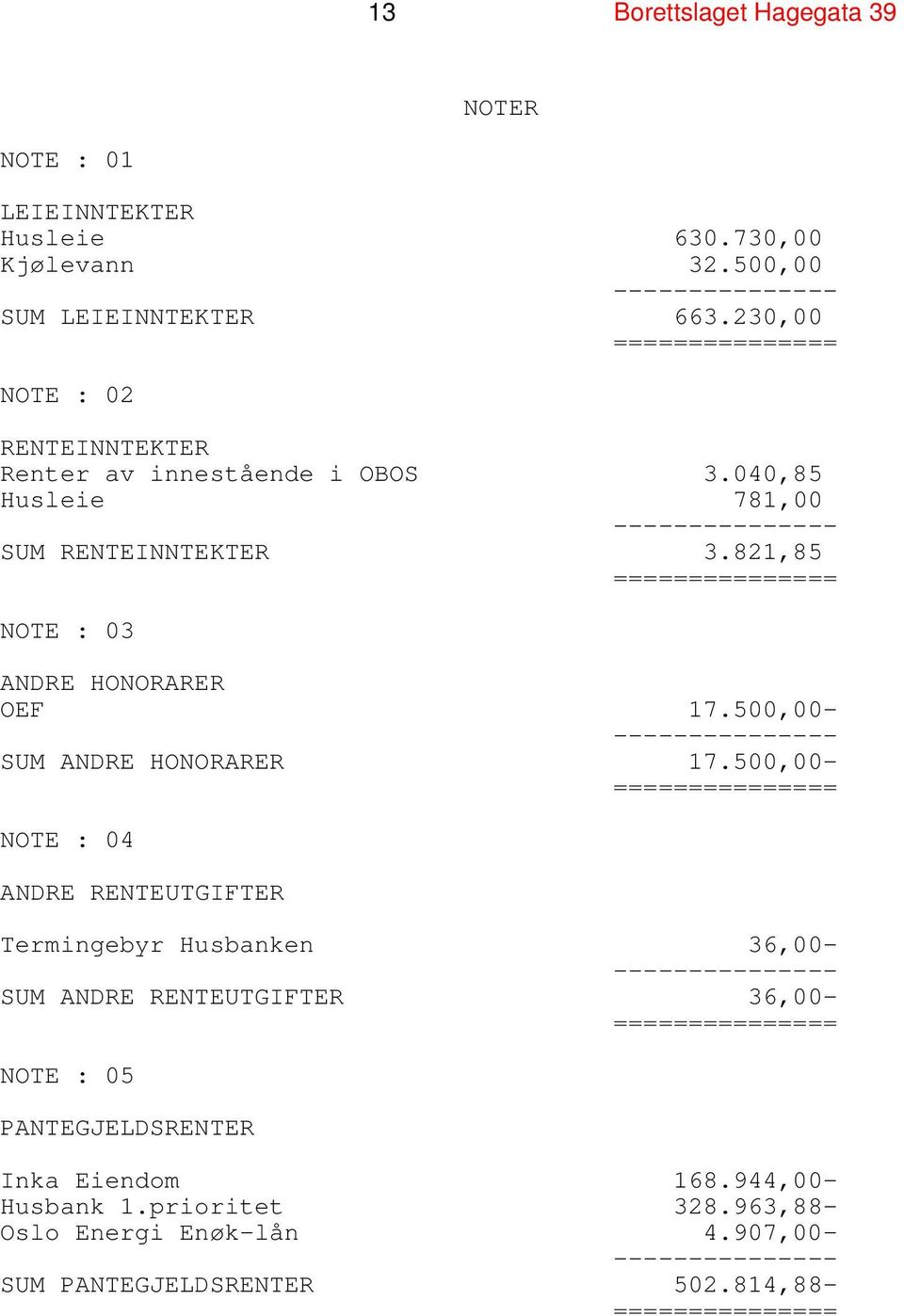 821,85 NOTE : 03 ANDRE HONORARER OEF 17.500,00- SUM ANDRE HONORARER 17.