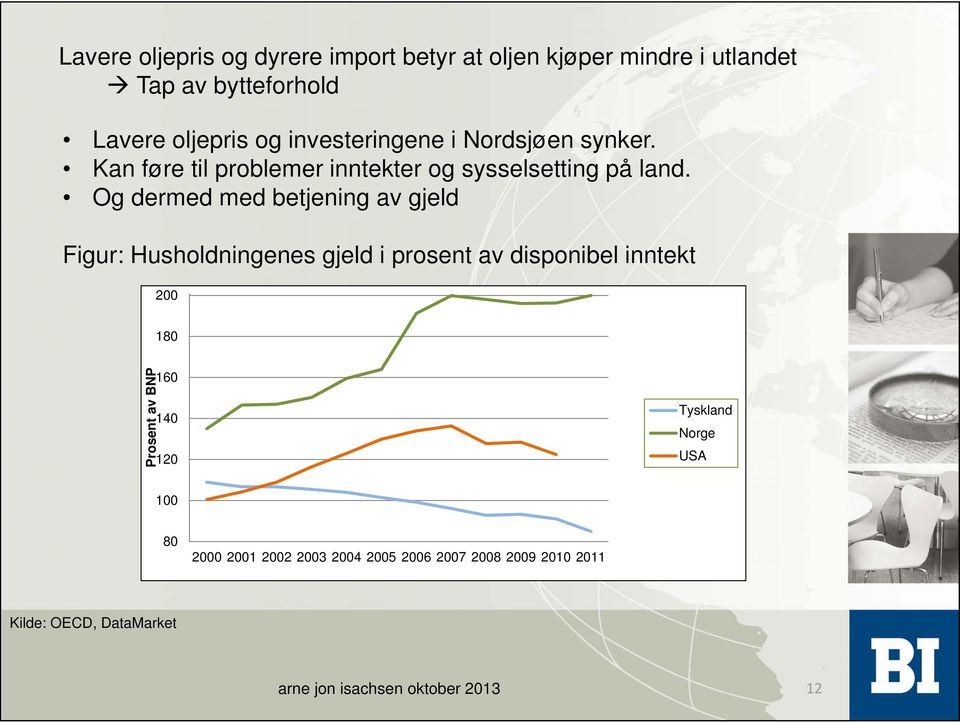 Og dermed med betjening av gjeld Figur: Husholdningenes gjeld i prosent av disponibel inntekt 200 180 Prosent av BNP