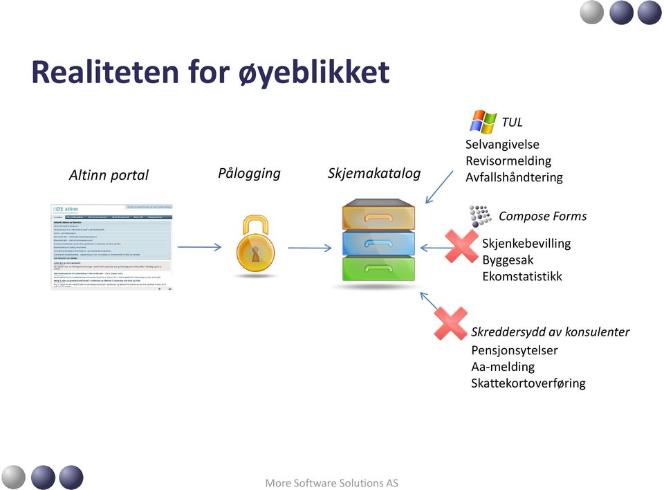 Avfallshåndtering Compose Forms Skjenkebevilling Byggesak