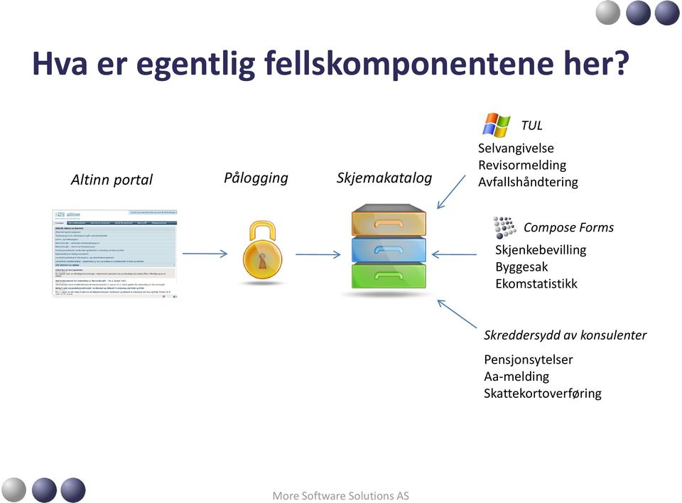 Revisormelding Avfallshåndtering Compose Forms Skjenkebevilling