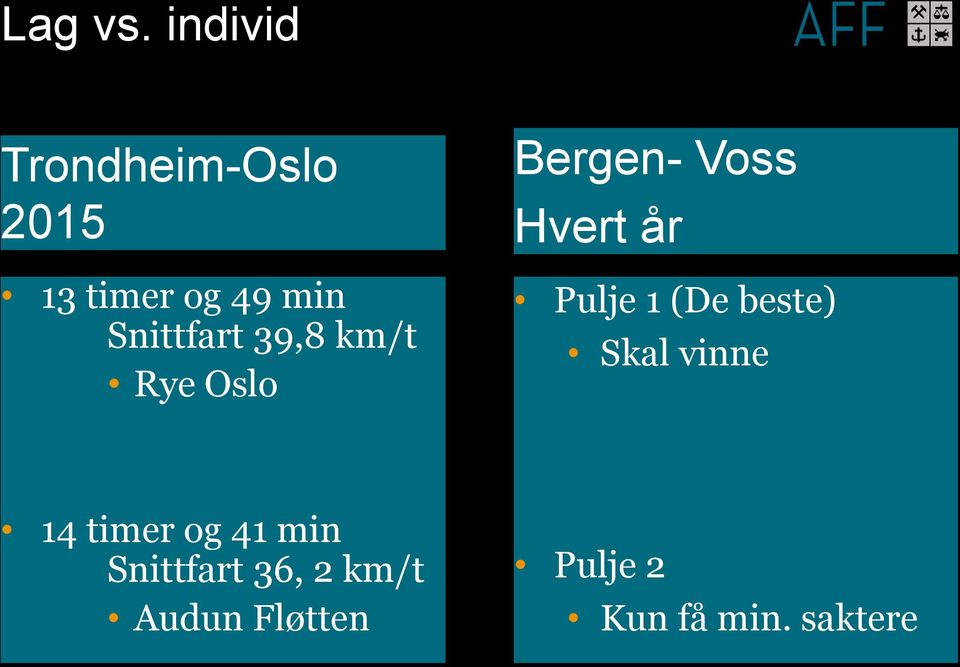 Snittfart 39,8 km/t Rye Oslo Bergen- Voss Hvert år