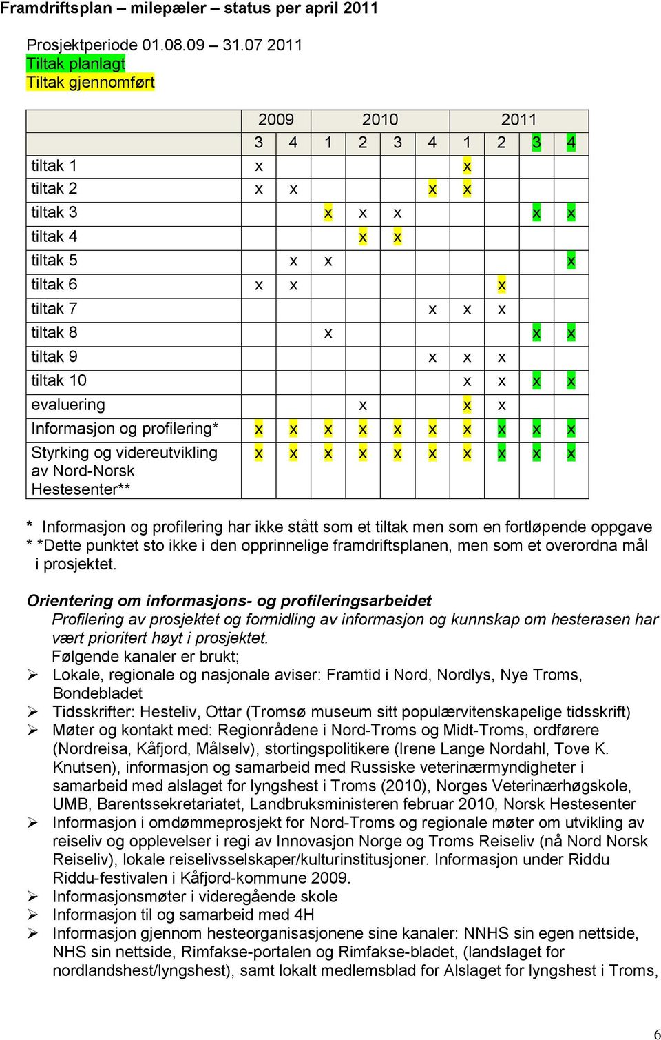 tiltak 9 x x x tiltak 10 x x x x evaluering x x x Informasjon og profilering* x x x x x x x x x x Styrking og videreutvikling av Nord-Norsk Hestesenter** x x x x x x x x x x * Informasjon og