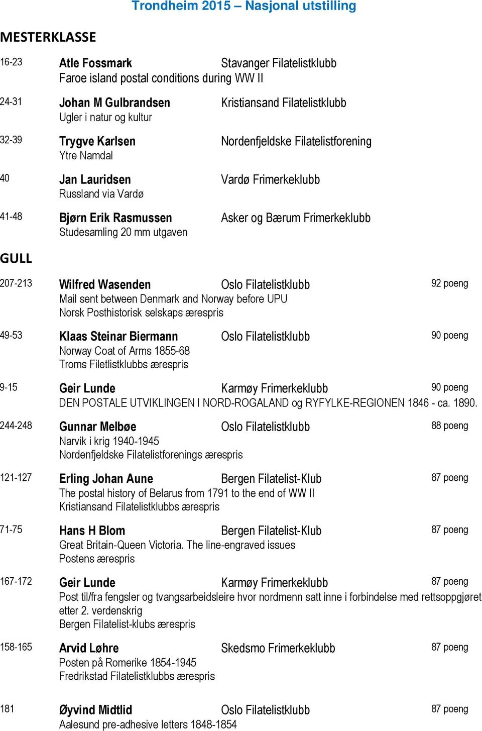 Studesamling 20 mm utgaven GULL 207-213 Wilfred Wasenden Oslo Filatelistklubb 92 poeng Mail sent between Denmark and Norway before UPU Norsk Posthistorisk selskaps ærespris 49-53 Klaas Steinar