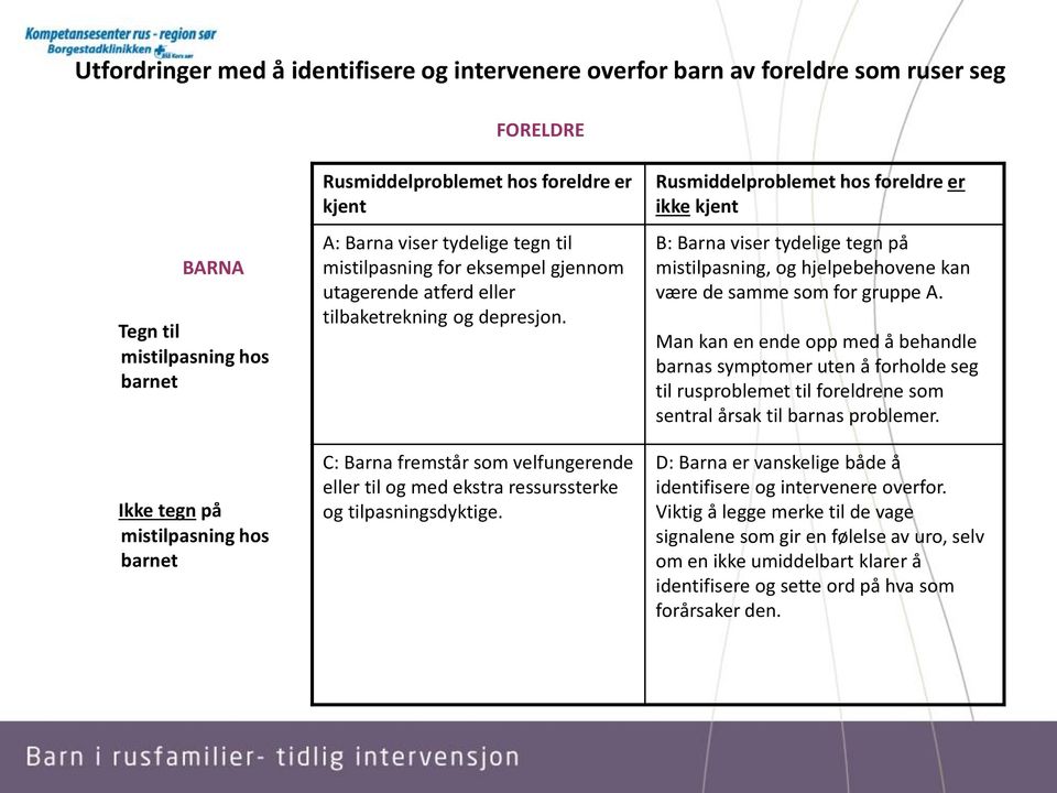 C: Barna fremstår som velfungerende eller til og med ekstra ressurssterke og tilpasningsdyktige.