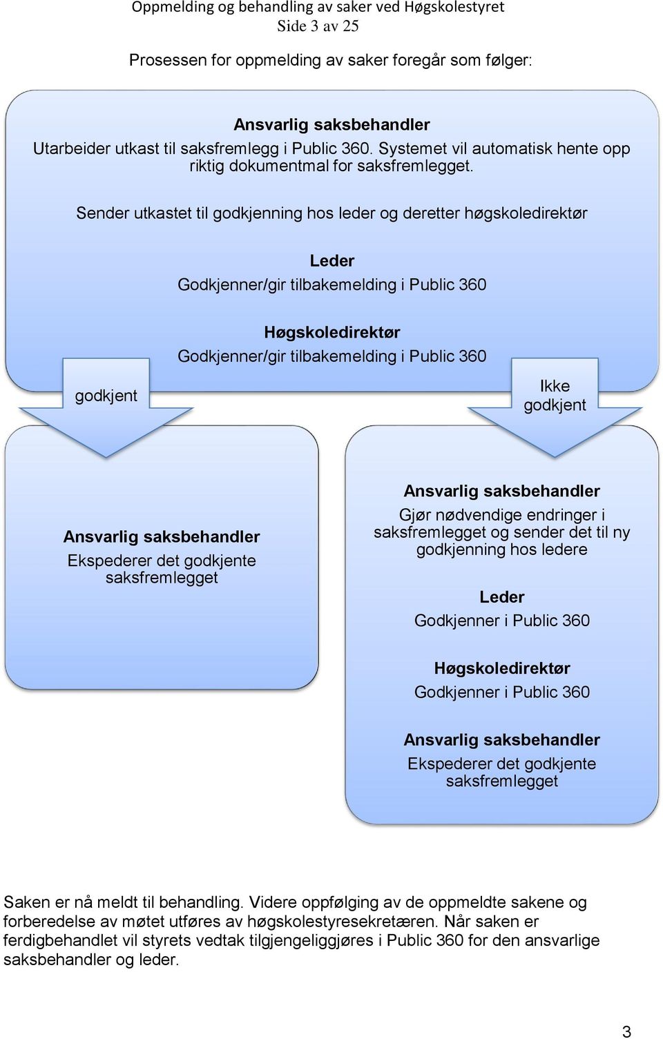 Sender utkastet til godkjenning hos leder og deretter høgskoledirektør Leder Godkjenner/gir tilbakemelding i Public 360 godkjent Høgskoledirektør Godkjenner/gir tilbakemelding i Public 360 Ikke