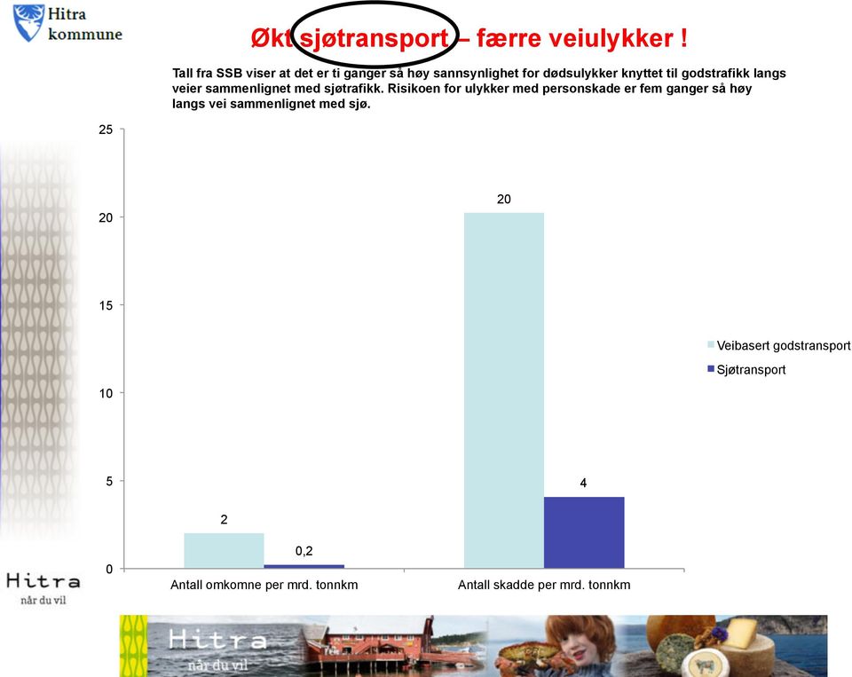 godstrafikk langs veier sammenlignet med sjøtrafikk.