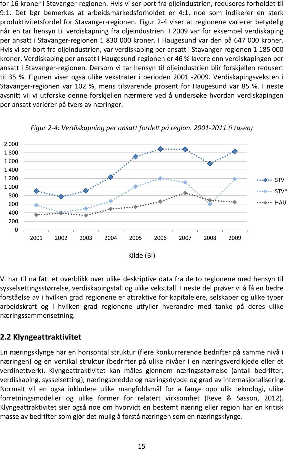 Figur 2-4 viser at regionene varierer betydelig når en tar hensyn til verdiskapning fra oljeindustrien. I 2009 var for eksempel verdiskaping per ansatt i Stavanger-regionen 1 830 000 kroner.