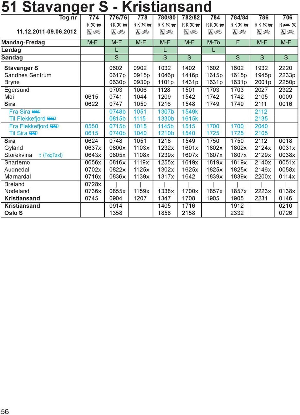 2012 Mandag-Fredag M-F M-F M-F M-F M-F M-To F M-F M-F Lørdag L L L Søndag S S S S S S Stavanger S 0602 0902 1032 1402 1602 1602 1932 2220 Sandnes Sentrum 0617p 0915p 1046p 1416p 1615p 1615p 1945p