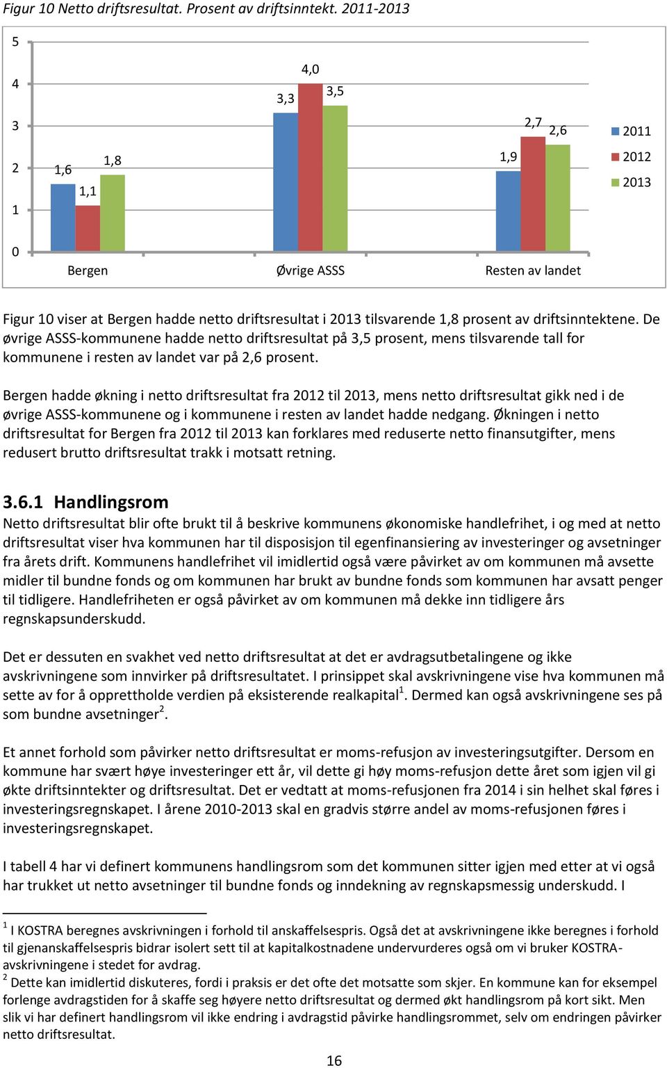 driftsinntektene. De øvrige ASSS-kommunene hadde netto driftsresultat på 3,5 prosent, mens tilsvarende tall for kommunene i resten av landet var på 2,6 prosent.