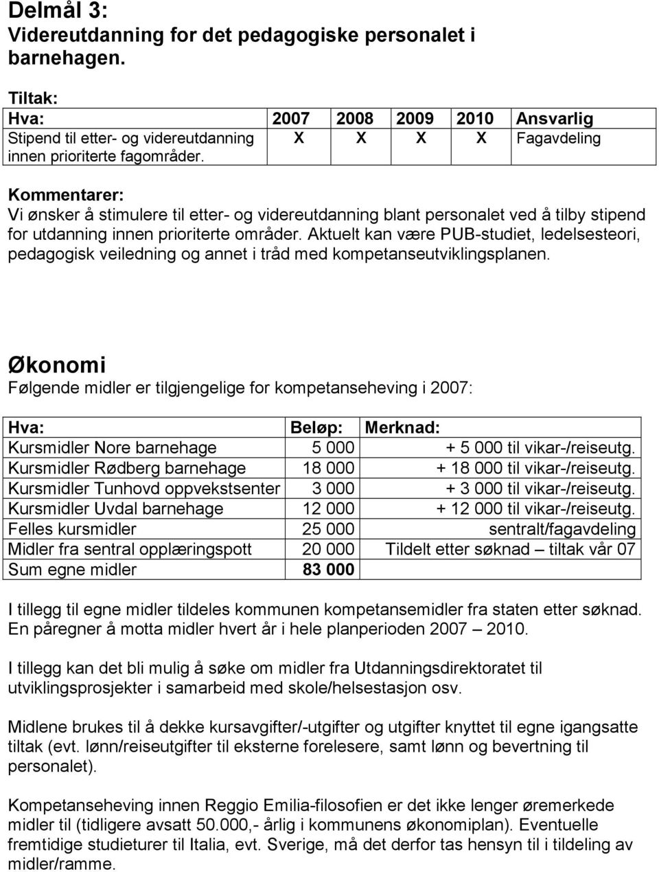 Aktuelt kan være PUB-studiet, ledelsesteori, pedagogisk veiledning og annet i tråd med kompetanseutviklingsplanen.