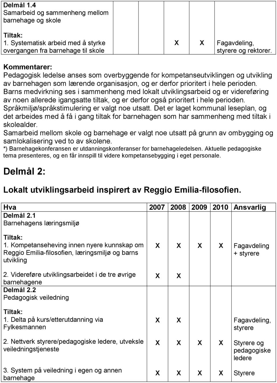 Barns medvirkning ses i sammenheng med lokalt utviklingsarbeid og er videreføring av noen allerede igangsatte tiltak, og er derfor også prioritert i hele perioden.