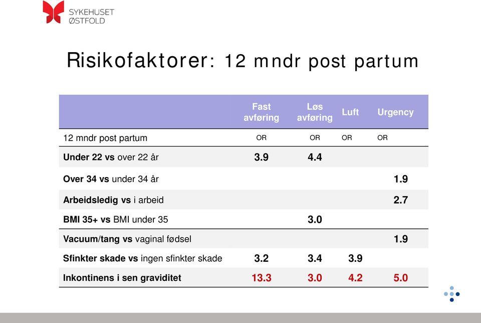 9 Arbeidsledig vs i arbeid 2.7 BMI 35+ vs BMI under 35 3.