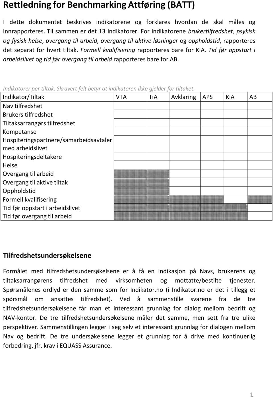 Formell kvalifisering rapporteres bare for KiA. Tid før oppstart i arbeidslivet og tid før overgang til arbeid rapporteres bare for AB. Indikatorer per tiltak.