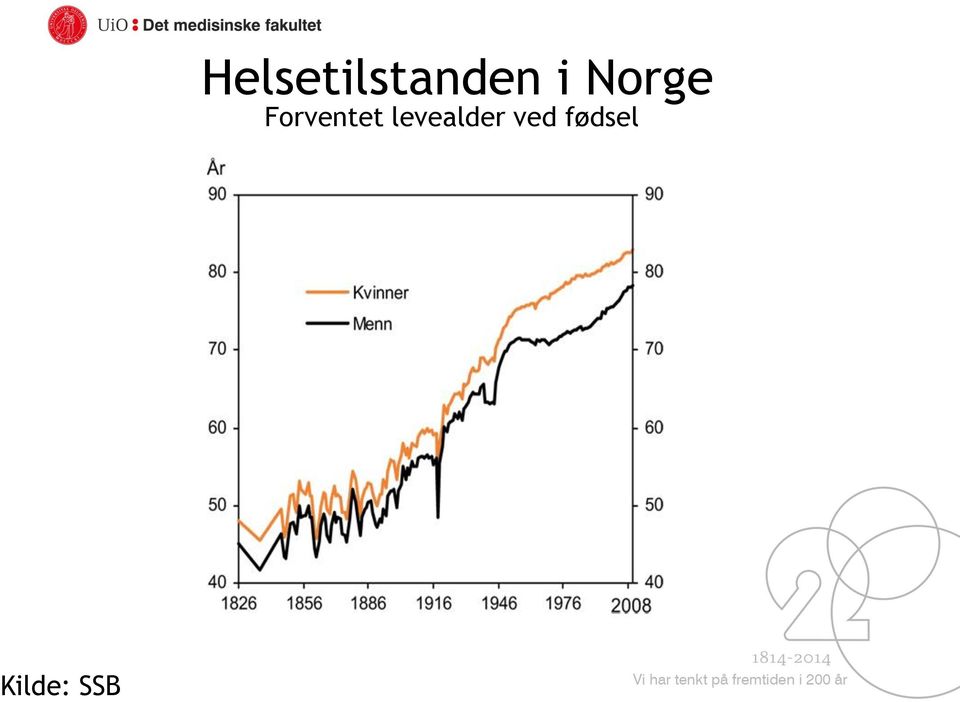 i Norge