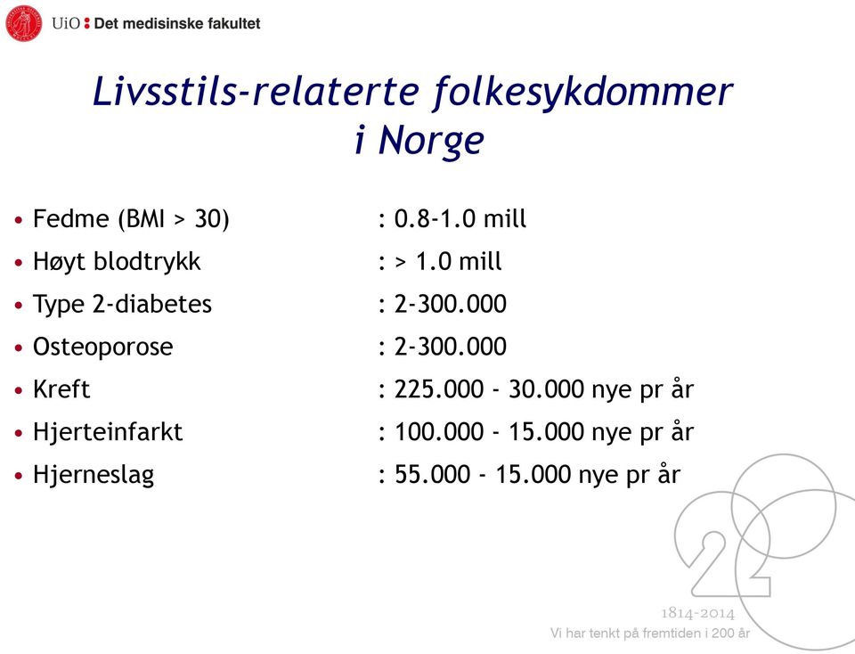 000 Kreft Hjerteinfarkt Hjerneslag Livsstils-relaterte