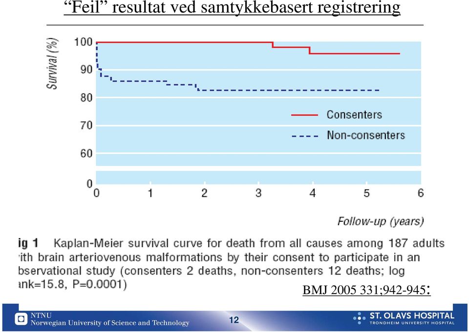 registrering BMJ