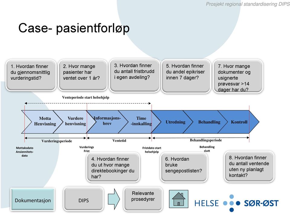 Time -innkalling Utredning Behandling Kontroll Vurderingsperiode Ventetid Behandlingsperiode Motta Vurdere Informasjons- Henvisning henvisning brev Mottaksdato Vurderings Fristdato start