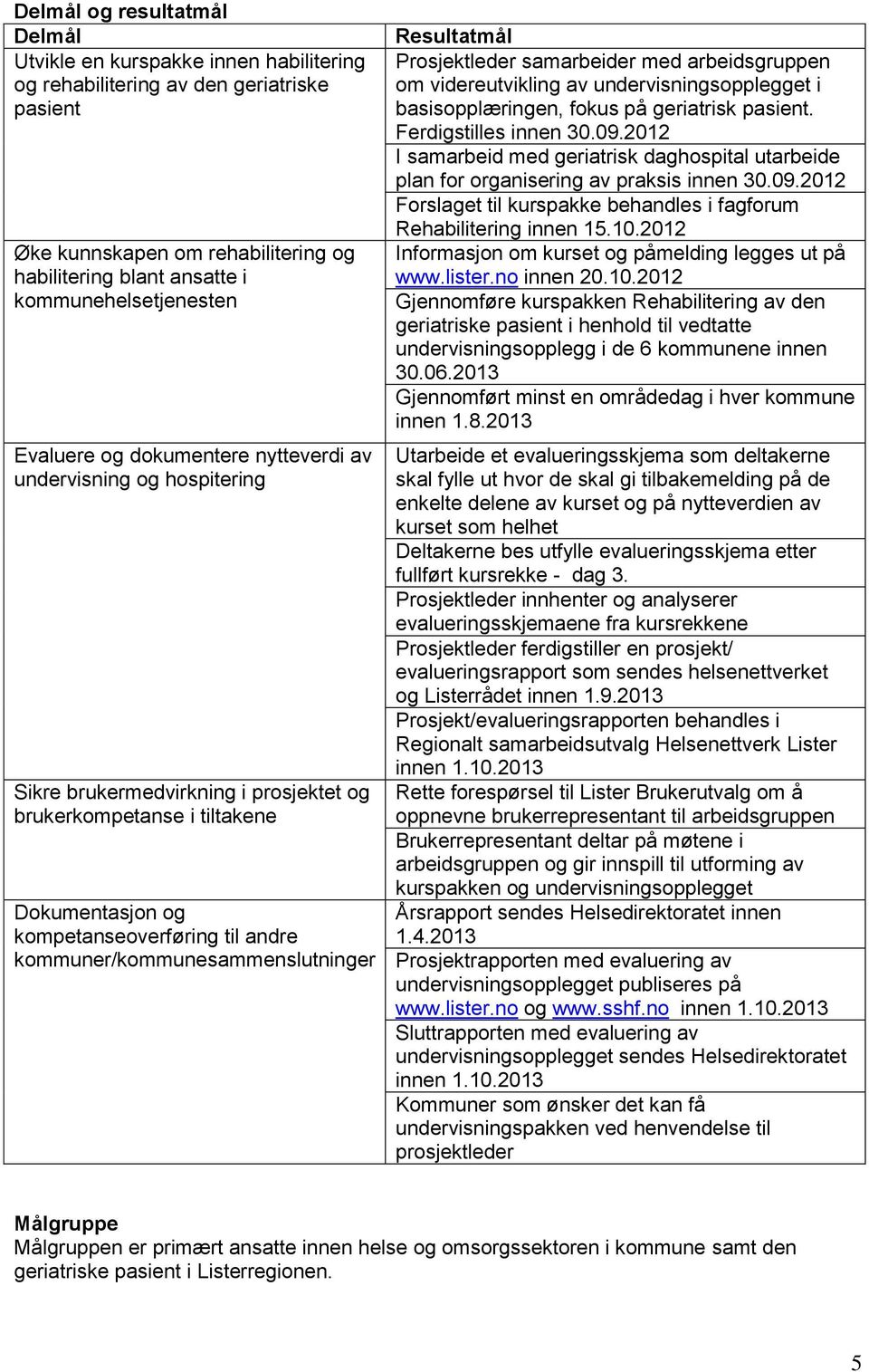 andre kommuner/kommunesammenslutninger Resultatmål Prosjektleder samarbeider med arbeidsgruppen om videreutvikling av undervisningsopplegget i basisopplæringen, fokus på geriatrisk pasient.