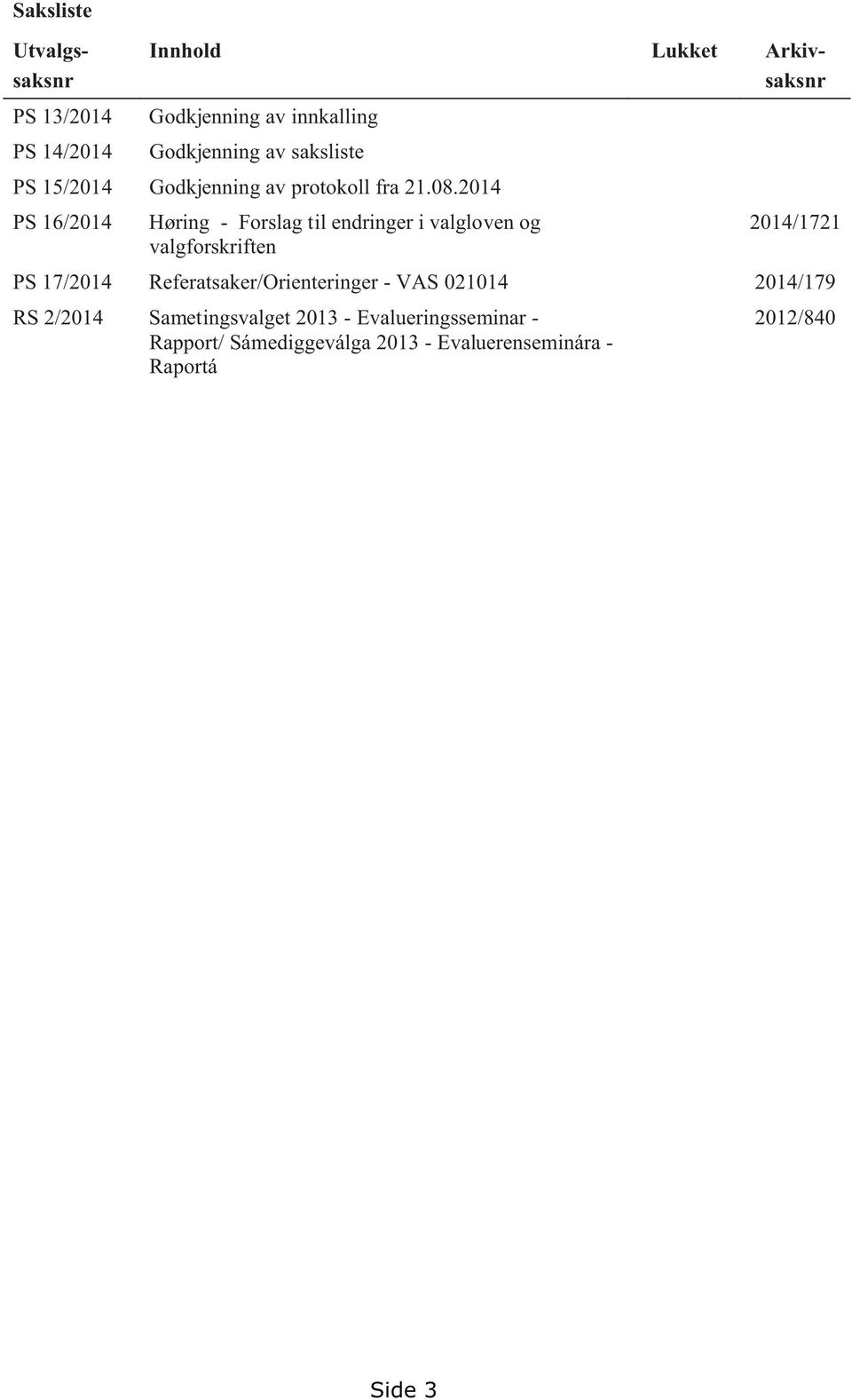 2014 PS 16/2014 Høring - Forslag til endringer i valgloven og 2014/1721 valgforskriften PS 17/2014