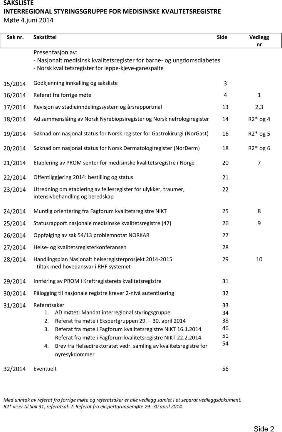 og saksliste 3 16/2014 Referat fra forrige møte 4 1 17/2014 Revisjon av stadieinndelingssystem og årsrapportmal 13 2,3 18/2014 Ad sammenslåing av Norsk Nyrebiopsiregister og Norsk nefrologiregister