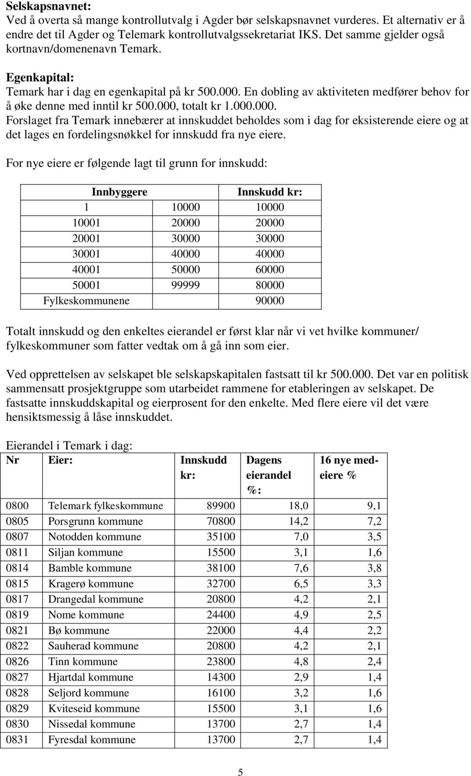 000, totalt kr 1.000.000. Forslaget fra Temark innebærer at innskuddet beholdes som i dag for eksisterende eiere og at det lages en fordelingsnøkkel for innskudd fra nye eiere.