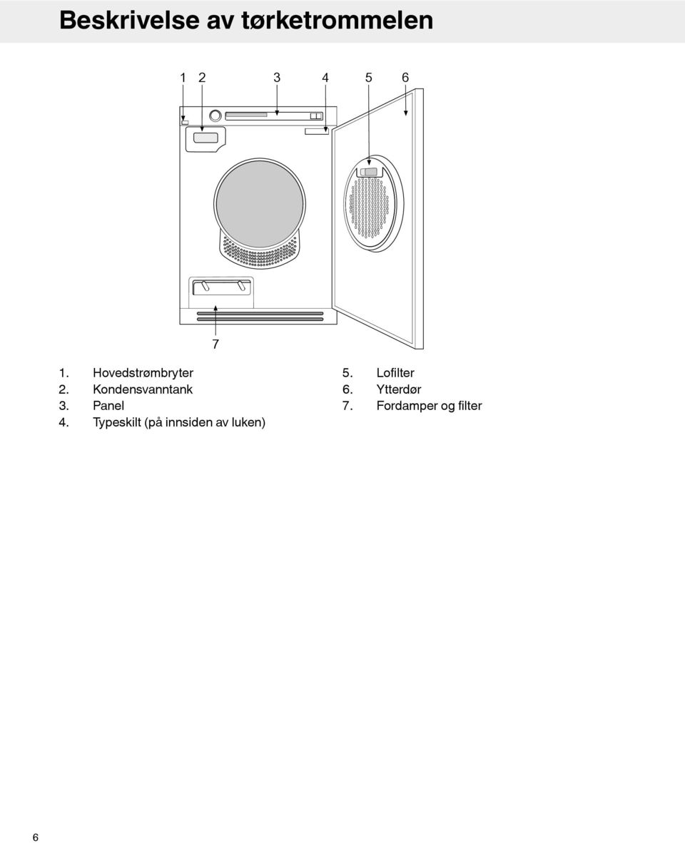 Hovedstrømbryter Kondensvanntank Panel