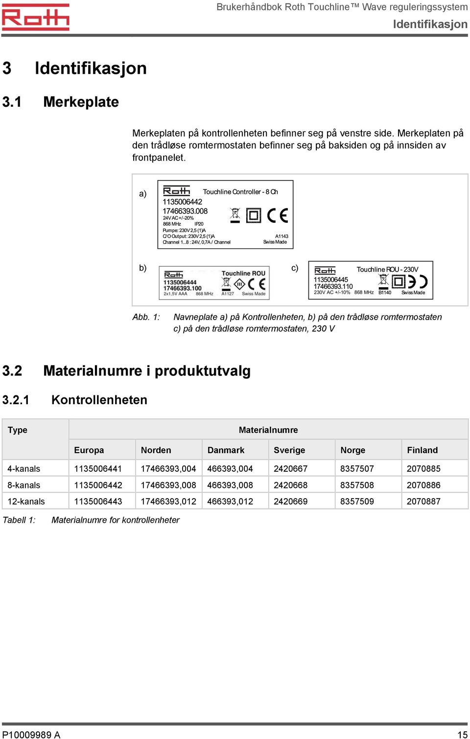 1: Navneplate a) på Kontrollenheten, b) på den trådløse romtermostaten c) på den trådløse romtermostaten, 23