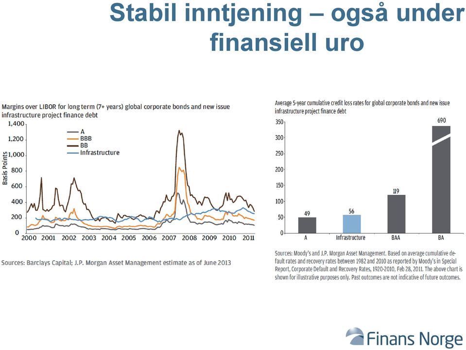 også under