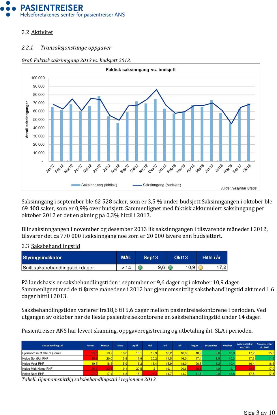 Blir saksinngangen i november og desember 20