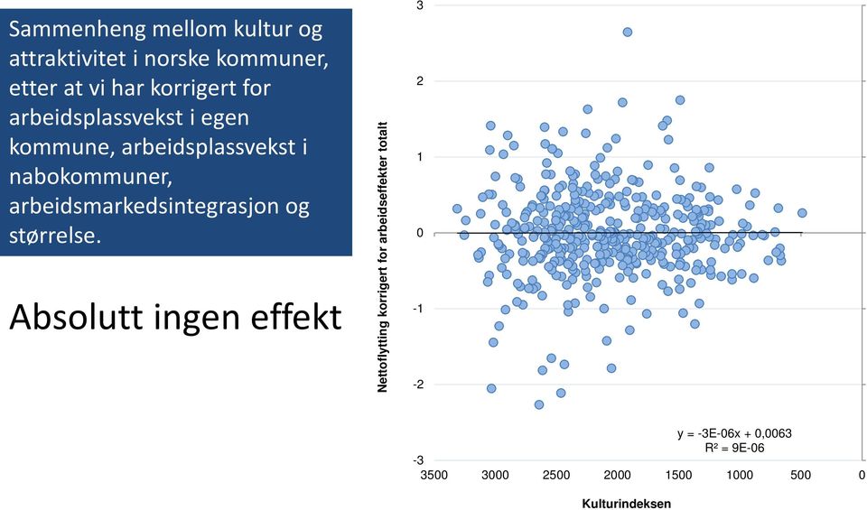 arbeidsmarkedsintegrasjon og størrelse.