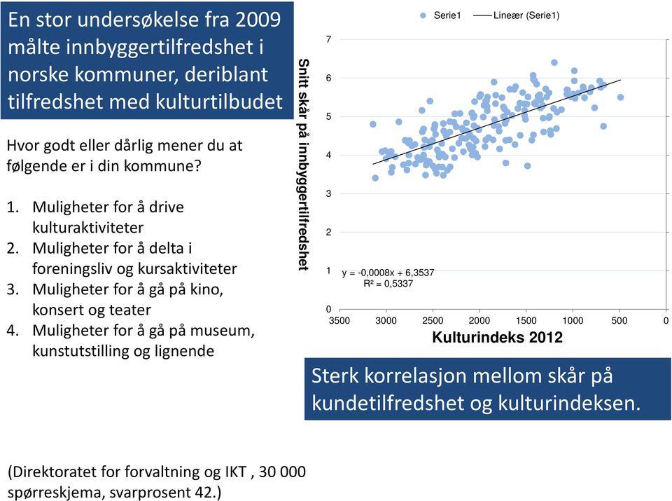 Muligheter for å gå på kino, konsert og teater 4.