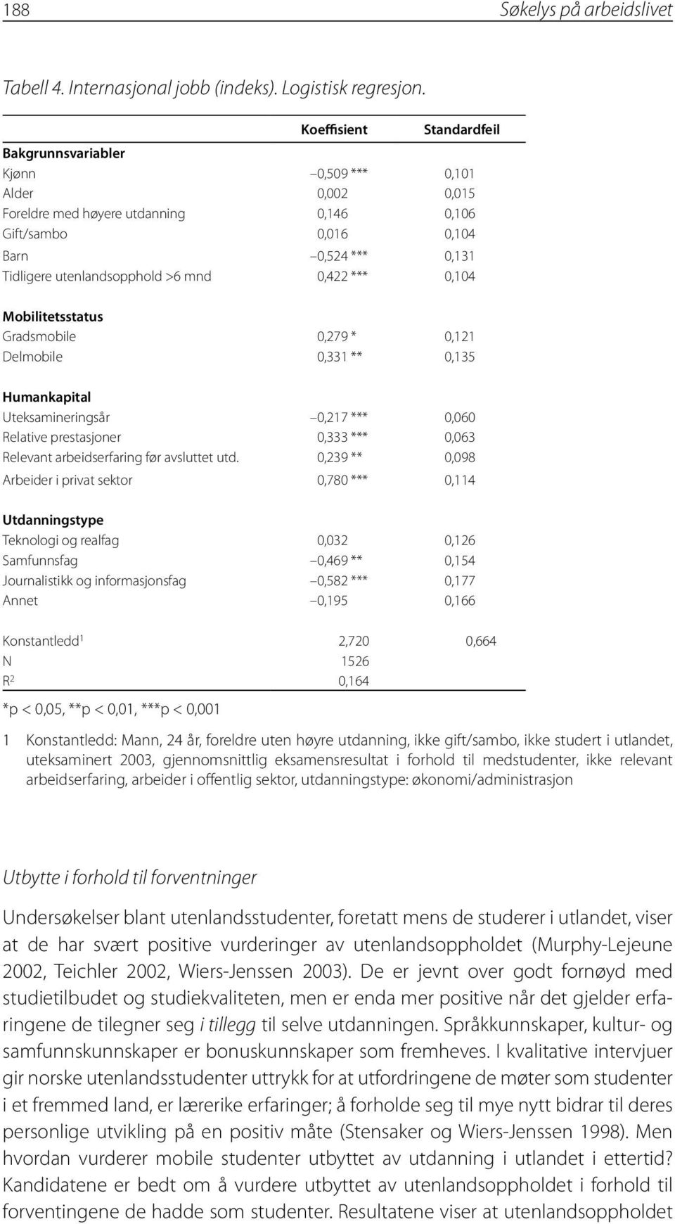 mnd 0,422 *** 0,104 Mobilitetsstatus Gradsmobile 0,279 * 0,121 Delmobile 0,331 ** 0,135 Humankapital Uteksamineringsår 0,217 *** 0,060 Relative prestasjoner 0,333 *** 0,063 Relevant arbeidserfaring