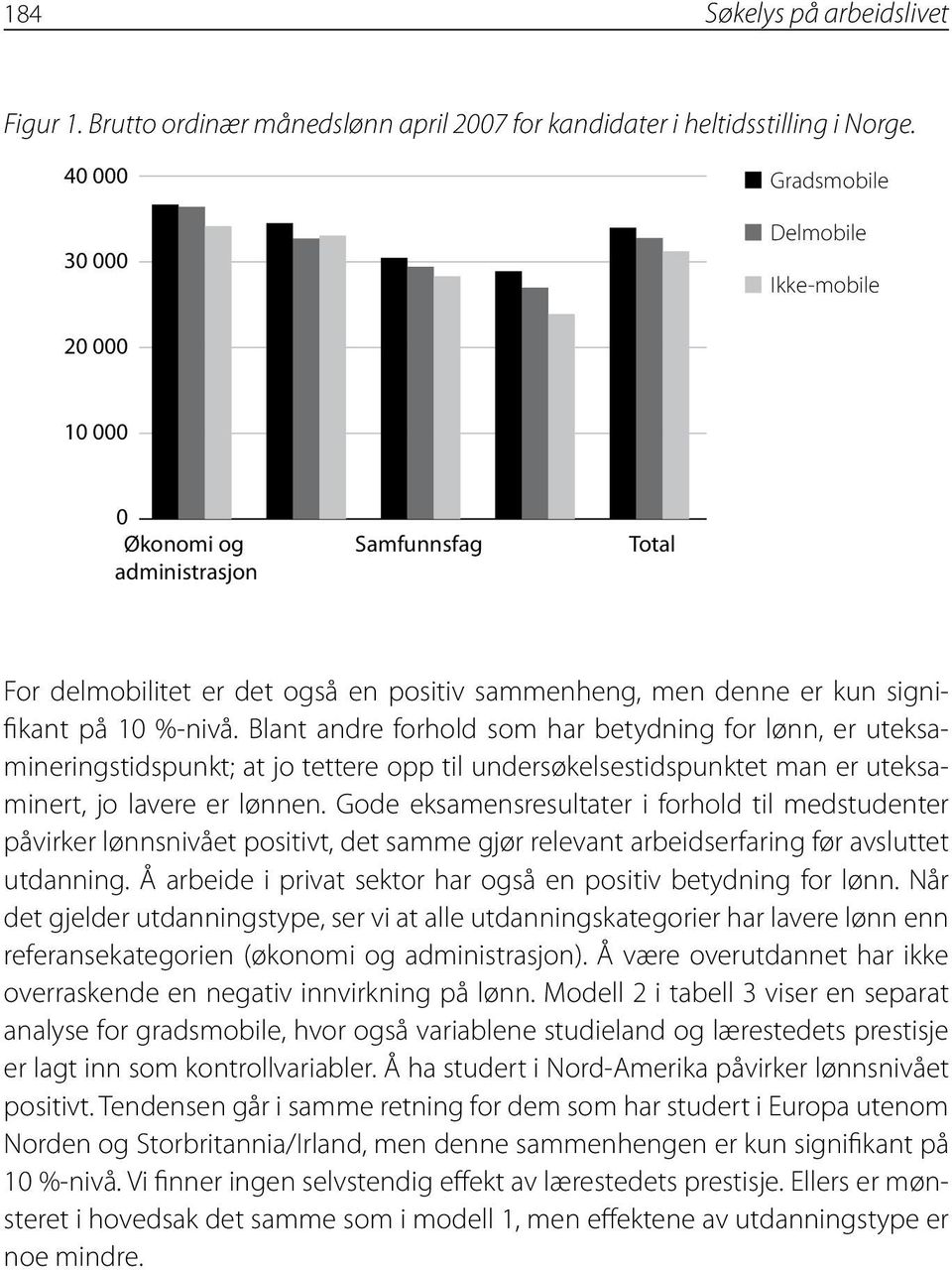 %-nivå. Blant andre forhold som har betydning for lønn, er uteksamineringstidspunkt; at jo tettere opp til undersøkelsestidspunktet man er uteksaminert, jo lavere er lønnen.