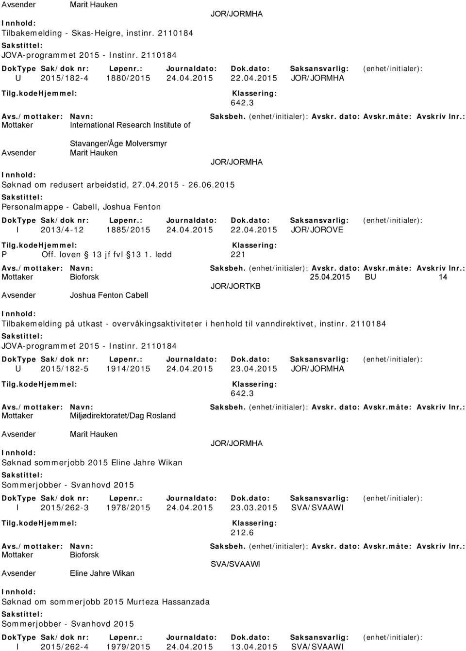 2015 Personalmappe - Cabell, Joshua Fenton I 2013/4-12 1885/2015 24.04.